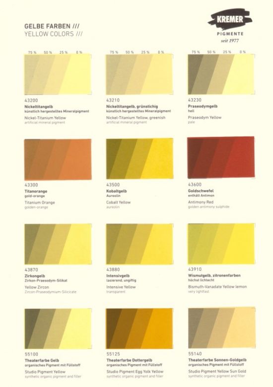 Nuancier de couleurs - Pigments Jaunes